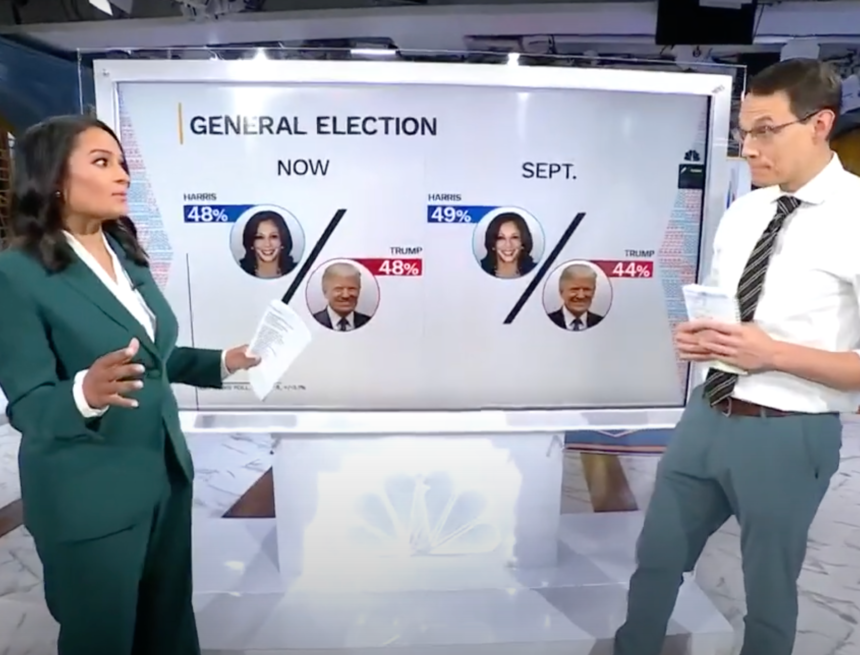Donald Trump Erases 5-Point Deficit, Pulls Even with Kamala Harris in New NBC Poll (Video) | The Gateway Pundit