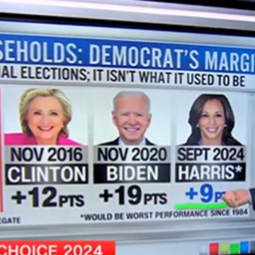 CNN Data Analyst on Union Household Support for Kamala Harris: ‘Worst Democratic Performance in a Generation’ (VIDEO) | The Gateway Pundit