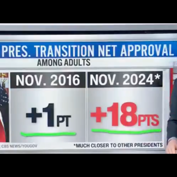 CNN’s Harry Enten: Americans Are “In Love with this Trump Transition” (Video) | The Gateway Pundit